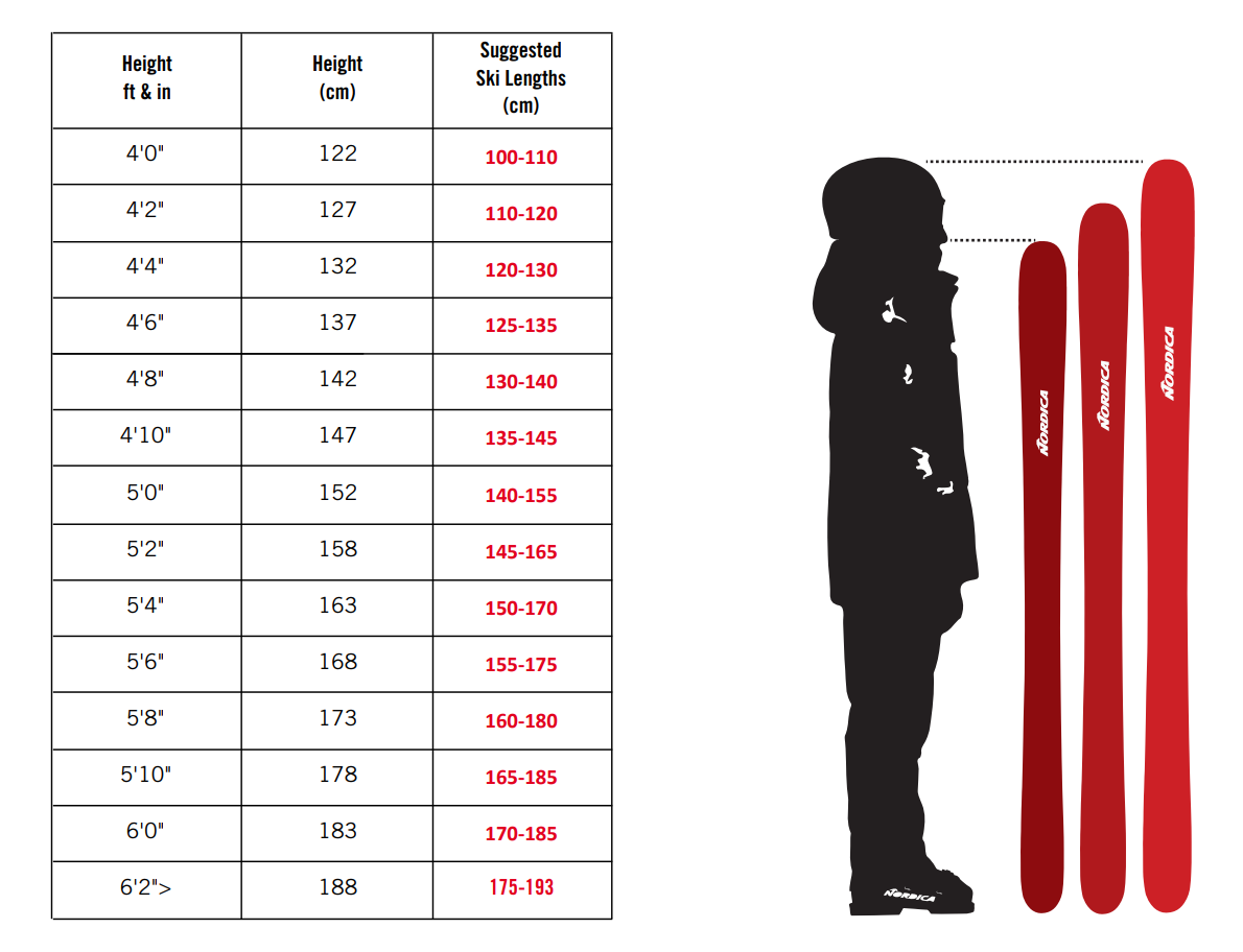 Ski Sizing - What size is the right one for me?