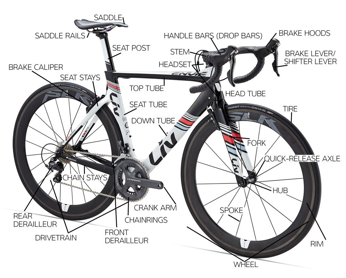 Bike Parts
