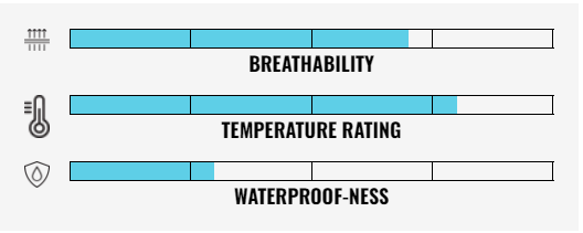 FLYLOW DEXTER JACKET