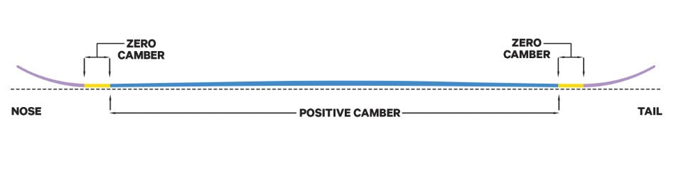 CAPITA PATHFINDER CAMBER 2024