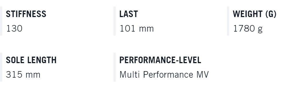 RANGER PRO 130 GW DYN 2025
