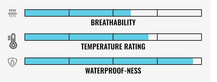 FLYLOW MALONE JACKET