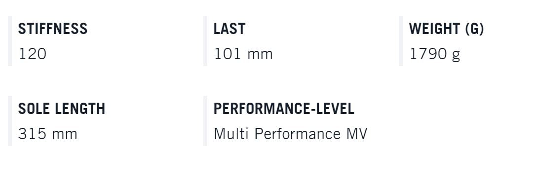 RANGER 120 GW DYN 2025