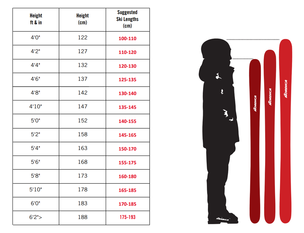Ski Sizing What size is the right one for me?