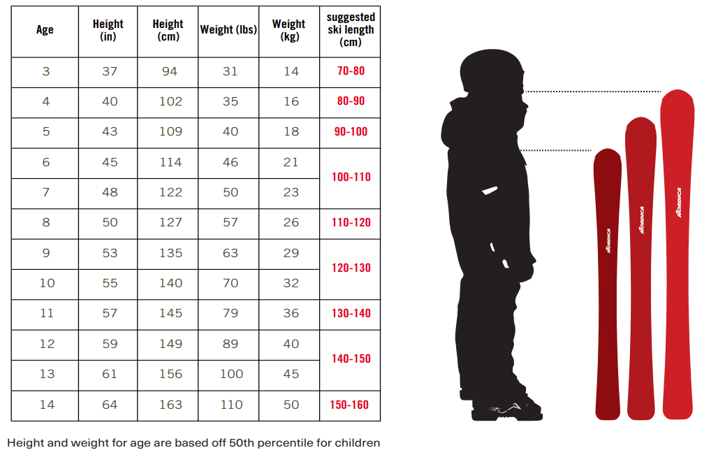 How to Choose The Right Ski Length For Your Child